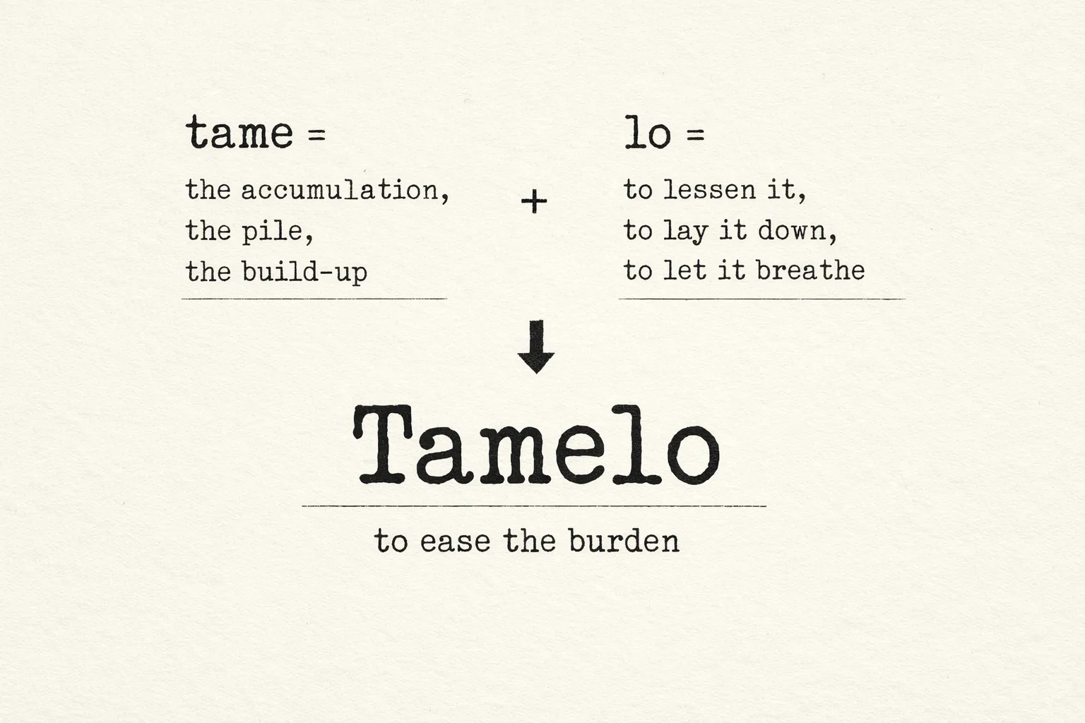 Word breakdown graphic: 'tame' labeled as 'the accumulation, the pile, the build-up' and 'lo' labeled as 'to lessen it, to lay it down, to let it breathe', combined into 'Tamelo'
